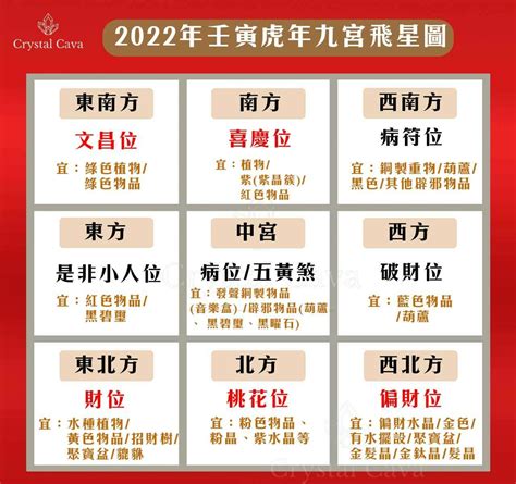 辦公室風水2022|2022虎年辦公室風水布局！催運水晶配九宮飛星：西南放黑曜石。